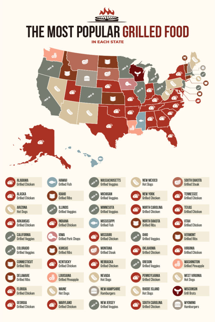 U.S. map of the most popular grilled food in each state